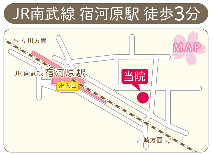 多摩しゅくがわら整形外科の案内マップ
